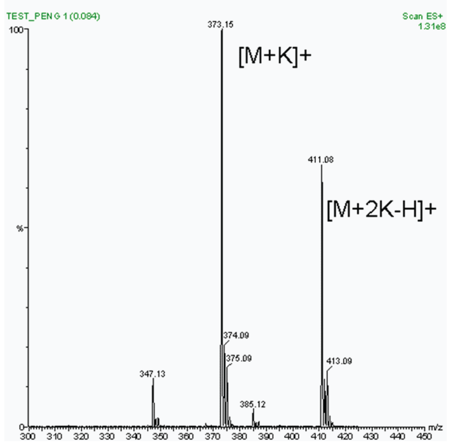 Dealing with Metal Adduct Ions in Electrospray Part 2